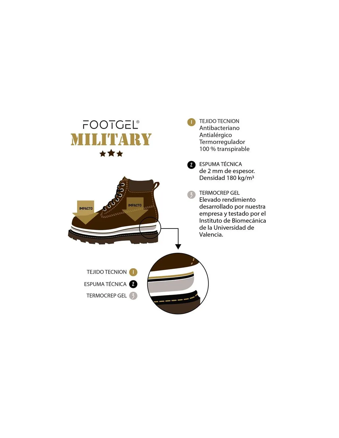 PLANTILLA FOOTGEL MILITAR Y POLICIAL EUCALIPTO 3538