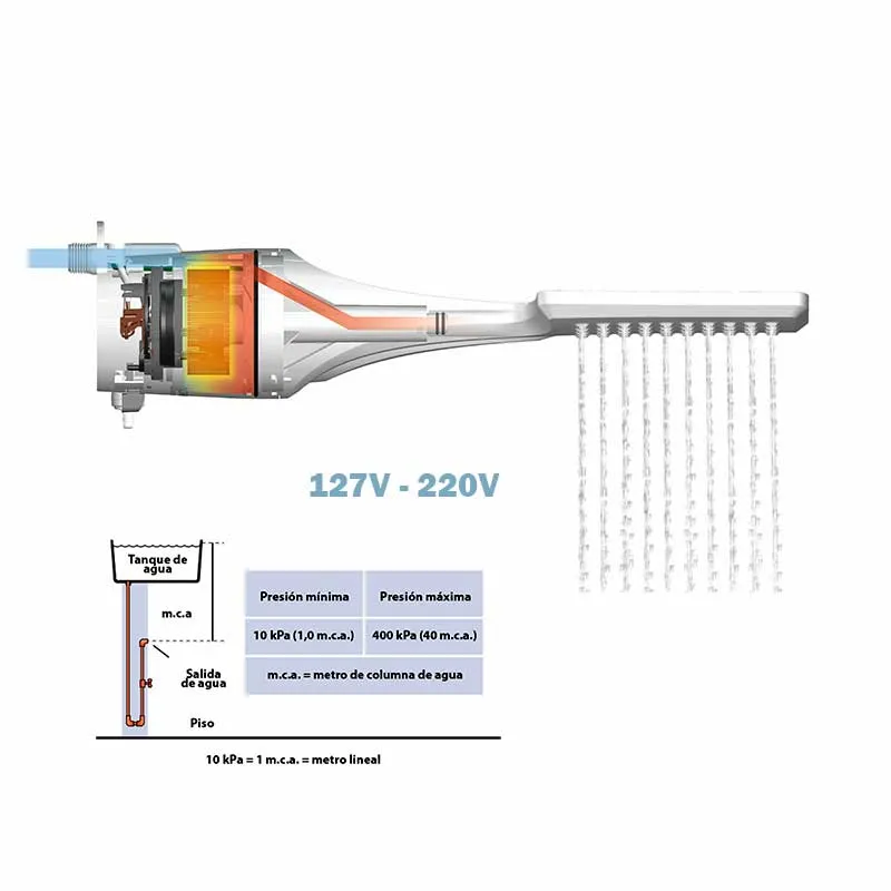 Regadera Electrica de Pared LORENZETTI LOREN SHOWER ULTRA